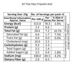 Be Cheff All That Dips Chipotle Aioli (150 Gms) Spreads Sauce & Ketchup
