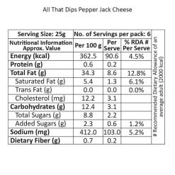 Be Cheff All That Dips Pepper Jack Dip (150 Gms) Spreads Sauce & Ketchup